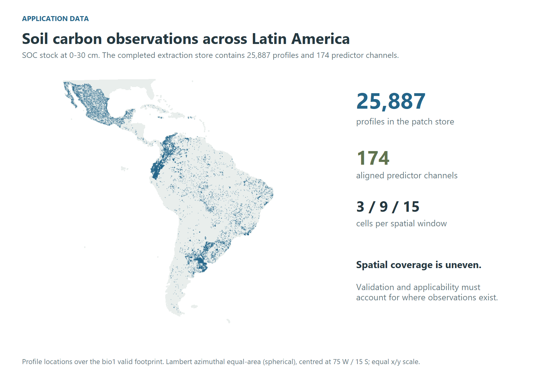 Figure 2. The full application dataset: profile locations and the predictor footprint. Uneven coverage motivates spatial validation and applicability diagnostics. The map uses a spherical Lambert azimuthal equal-area projection centred at 75 W / 15 S, with equal horizontal and vertical scales.